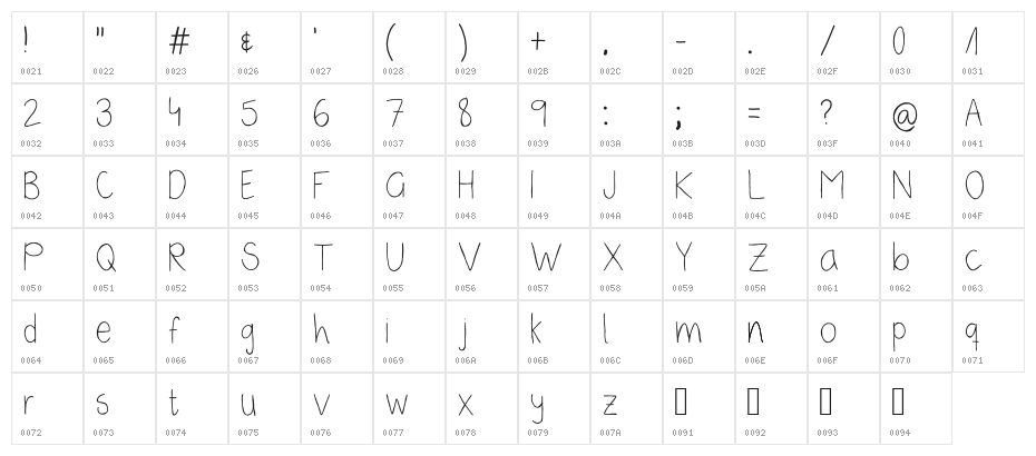 Seneca Character Map