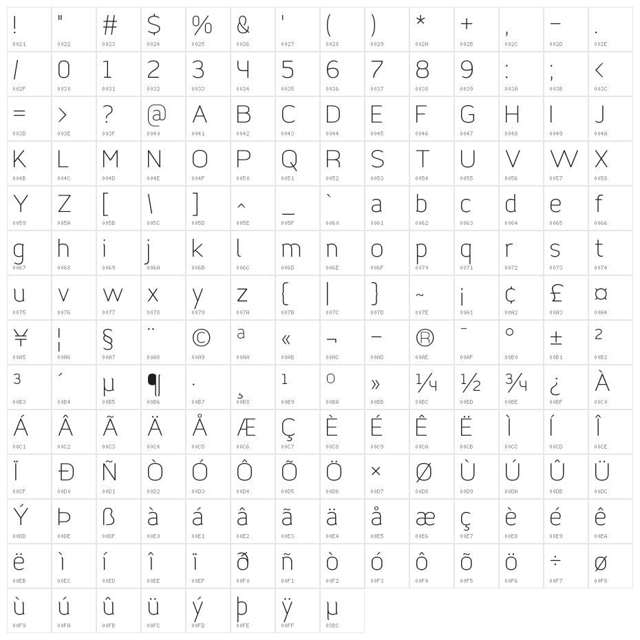 Sengoa Character Map