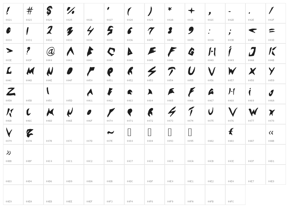 Sennsunngeta Character Map