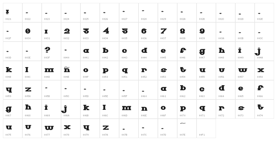 Senor Pooglins Character Map