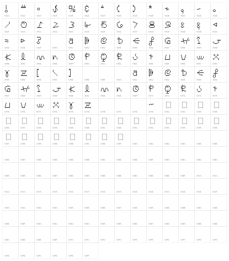 Senor Saturno Character Map