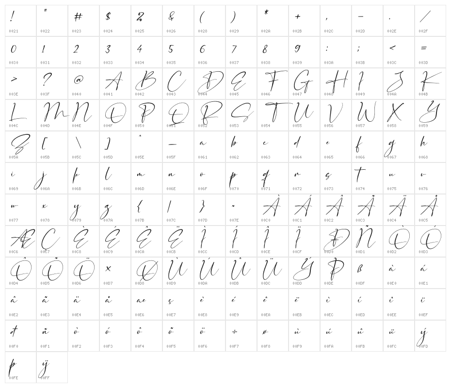 Senorita Signature Italic Character Map