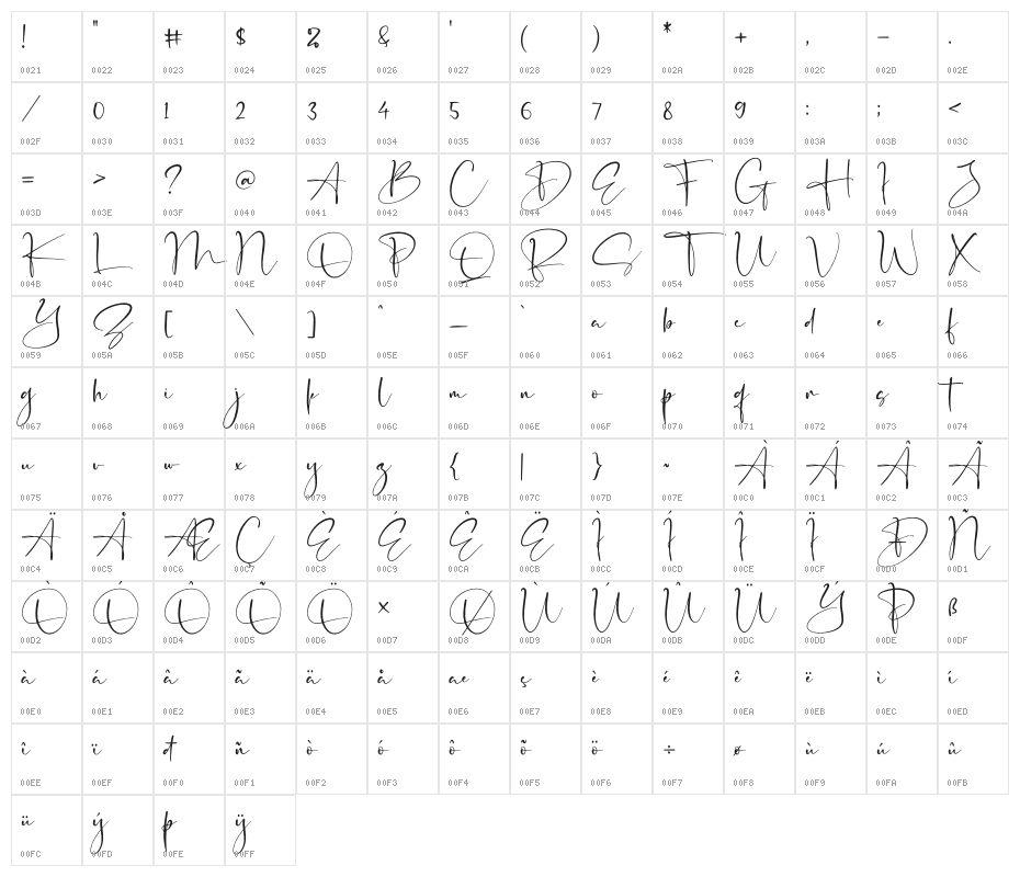Senorita Signature Character Map