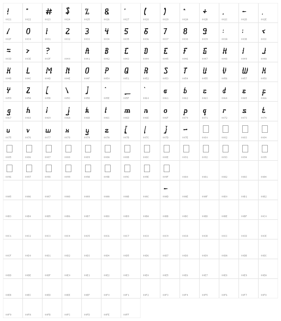 Senorita Spain Character Map