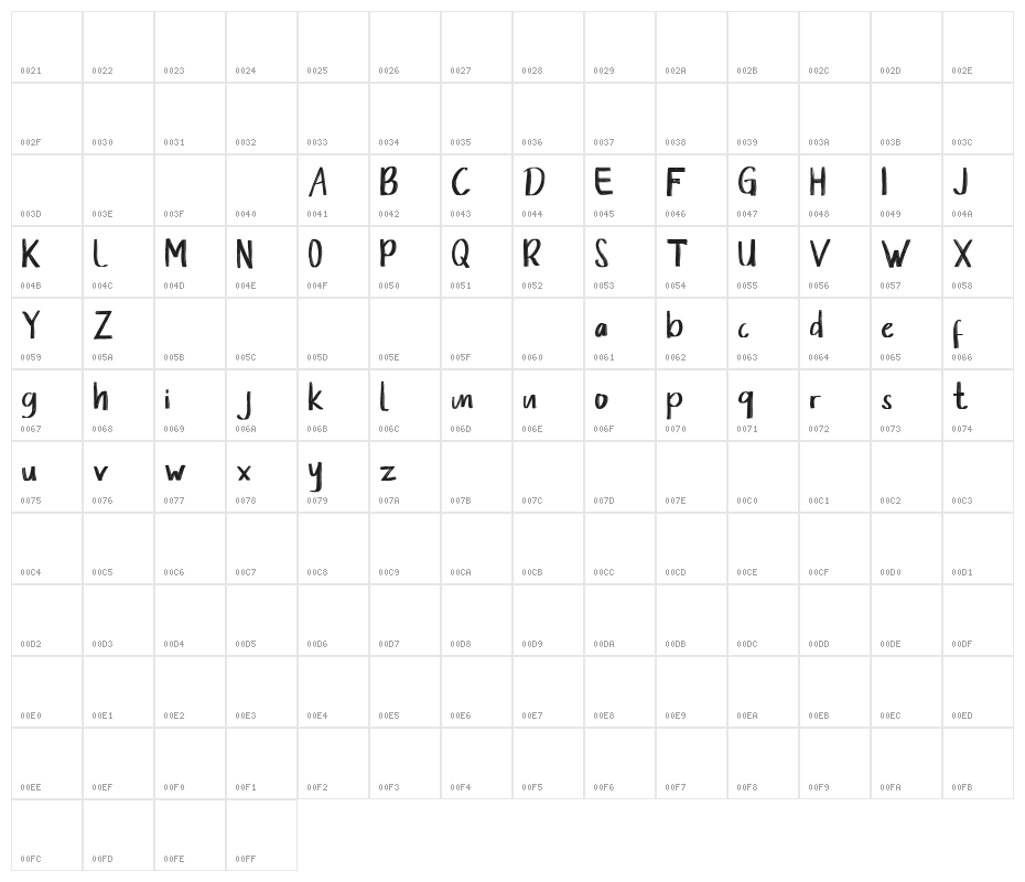 Senorita Character Map