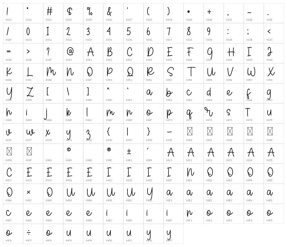 Senoritha Character Map