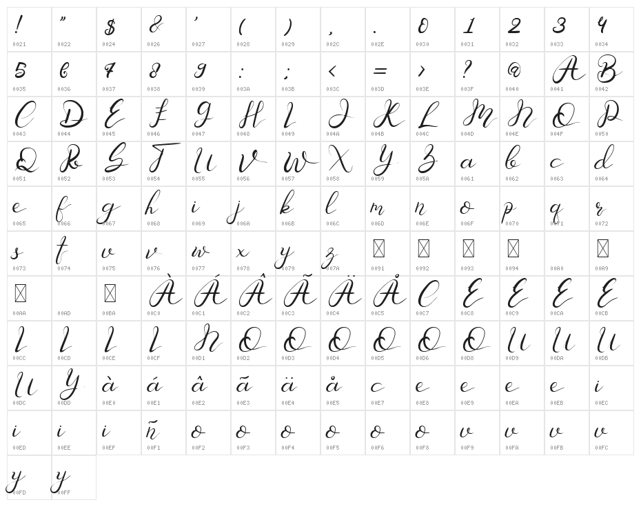 Senoritta Character Map