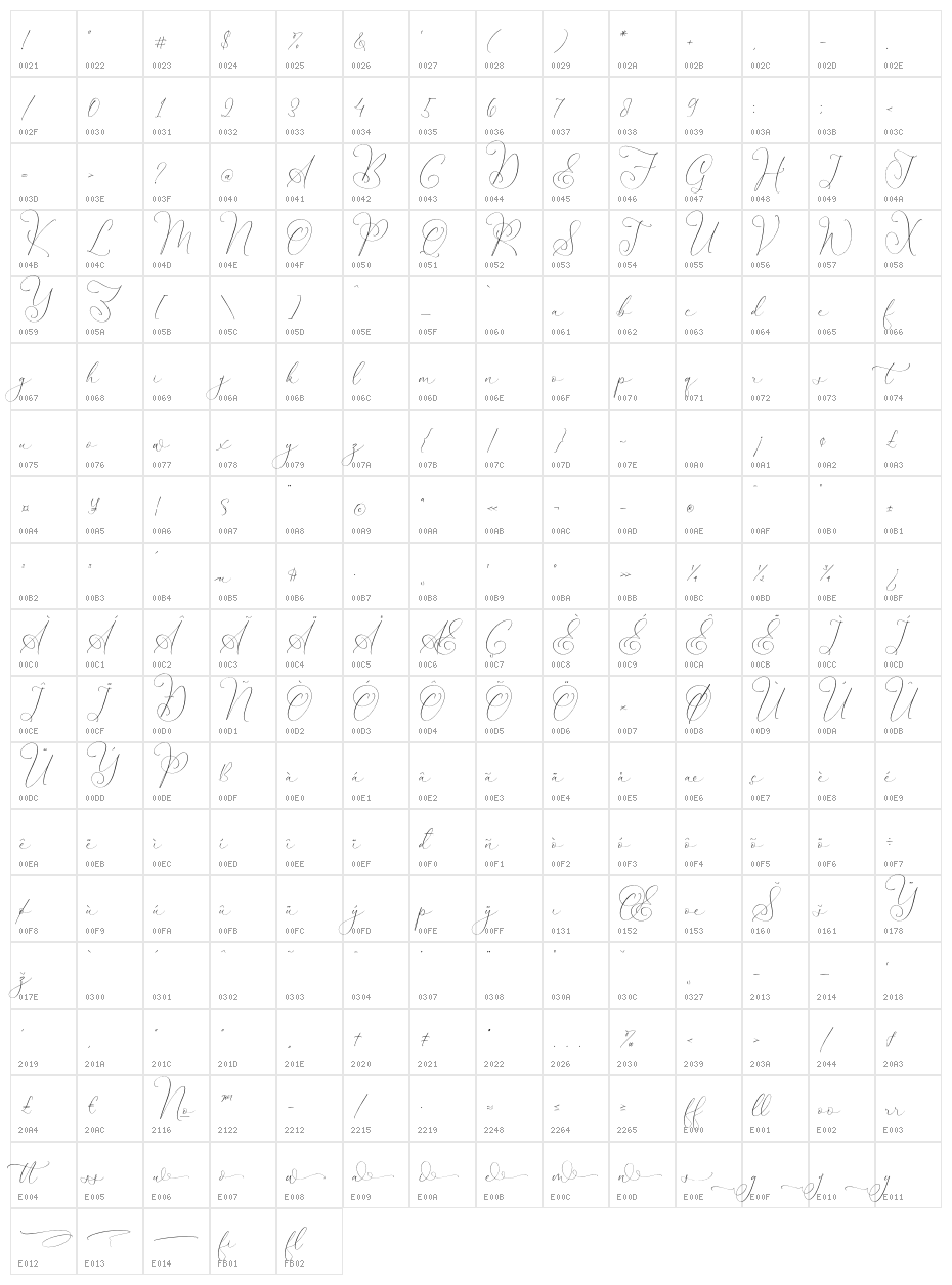 Senorytta Character Map