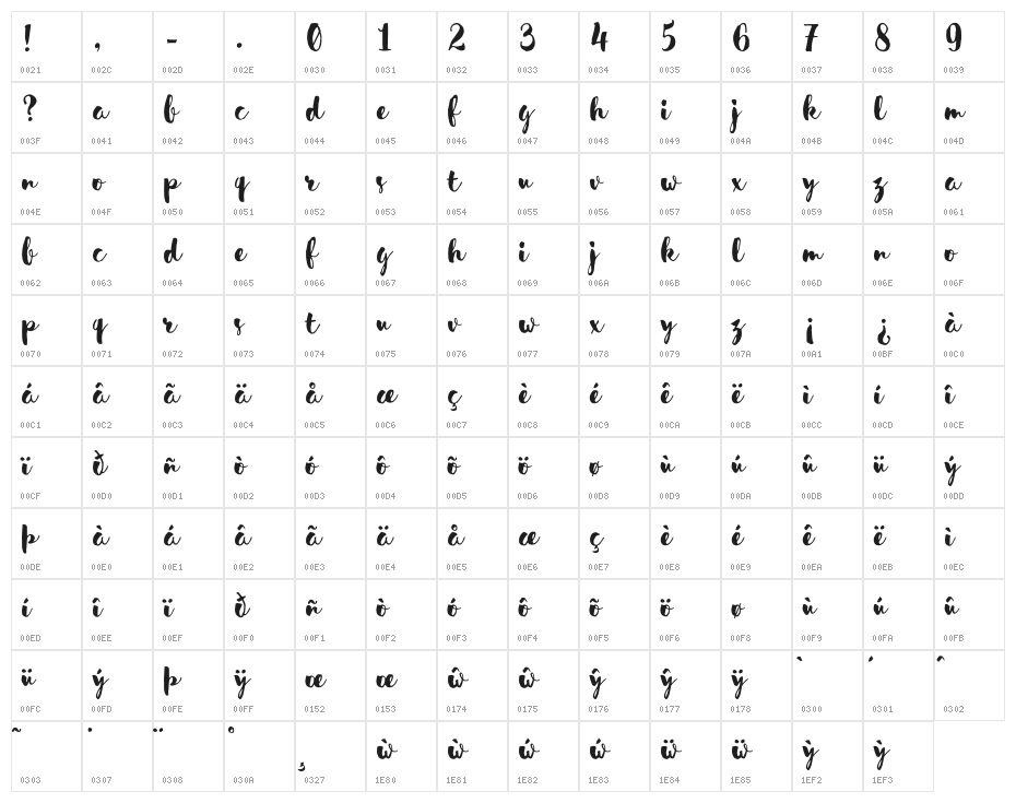 SensaBrush-FillDemo Character Map