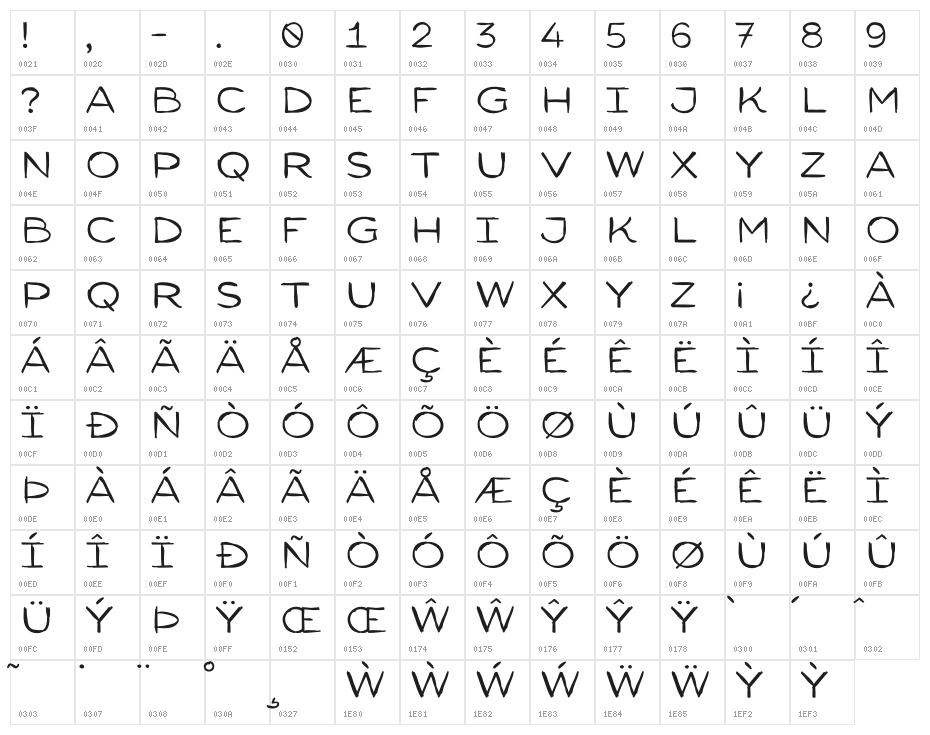 SensaSans-RegularDemo Character Map