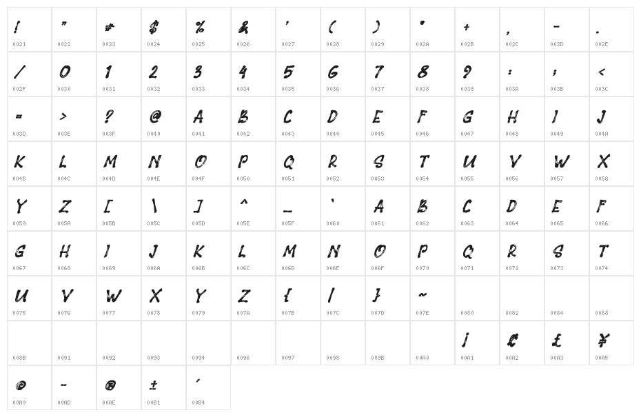 Sensaka Character Map