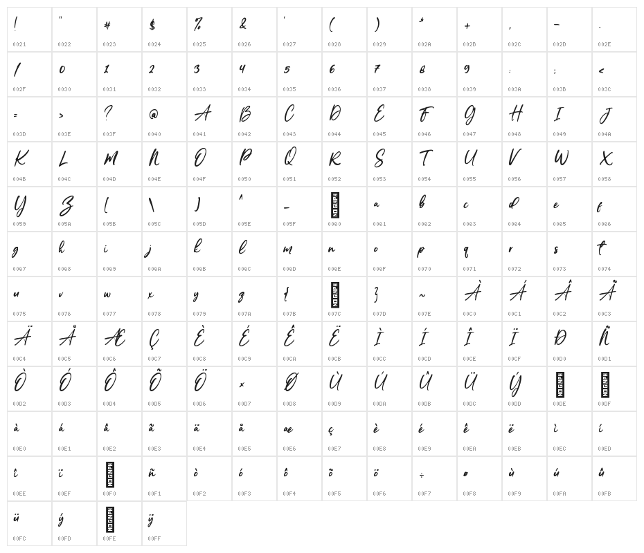 Sensation Regular Character Map