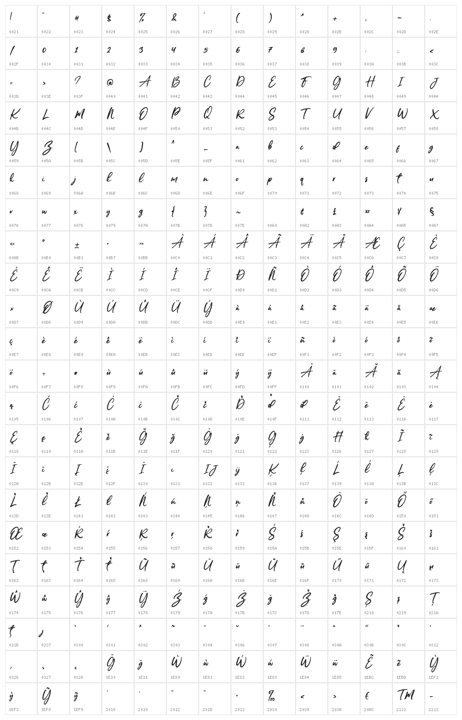 Sensation Regular Character Map