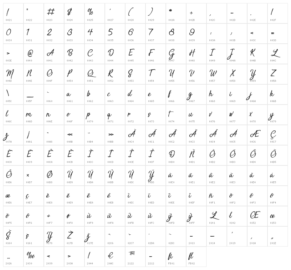Sensations and Qualities Character Map