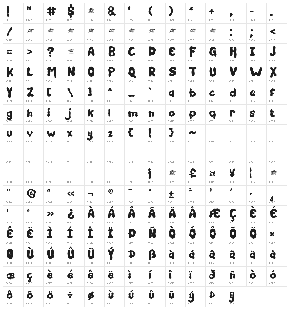 Sense egg Display Character Map