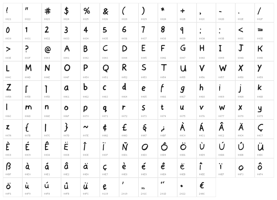 Sensible Schooling Character Map