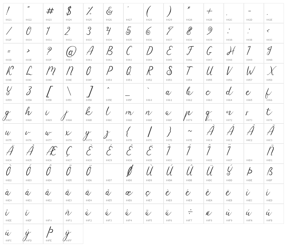 Sensitype Character Map