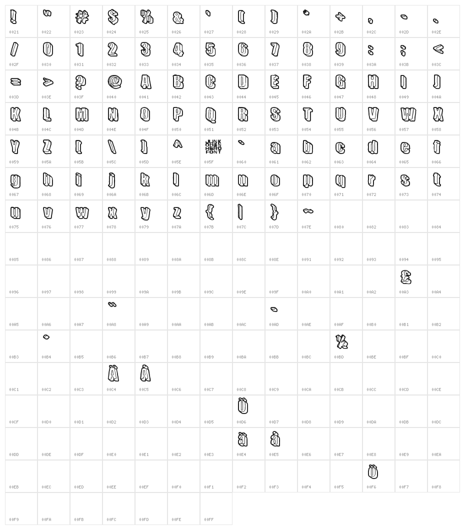 Sensory Cortex Character Map