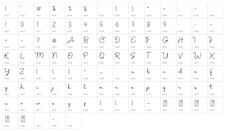 Sentay Character Map