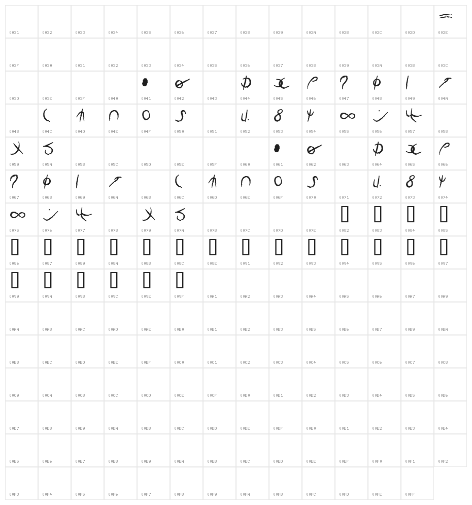 Senth AOE Character Map