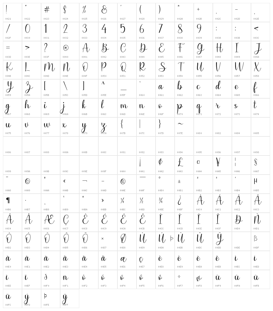 Senthany Character Map