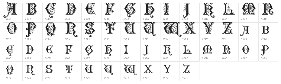 Sentinel Character Map