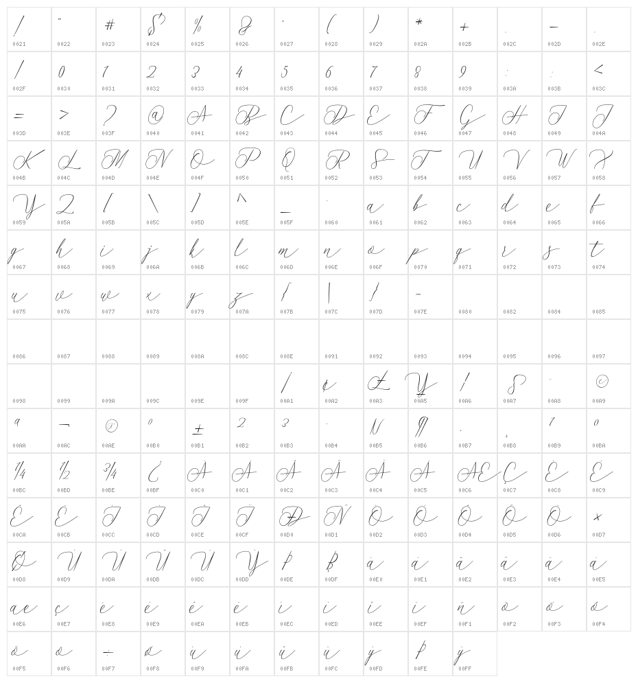 Sentosa Character Map