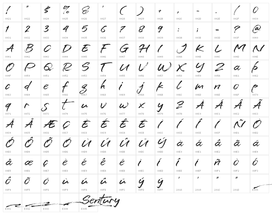 Sentury Character Map