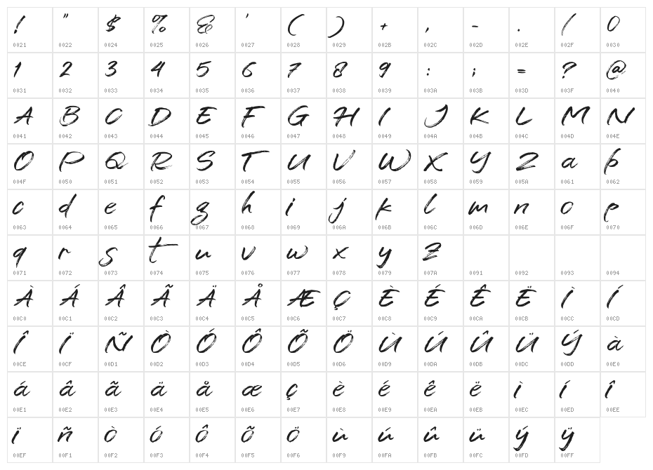 Sentury Character Map