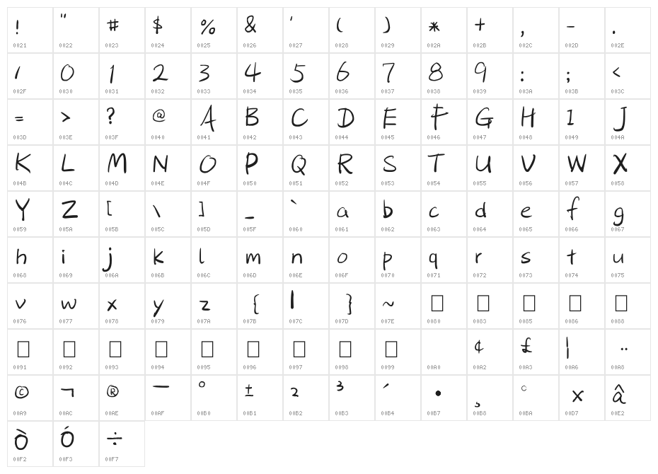 SentyTEA e°„‚NSHƒ6OS Character Map