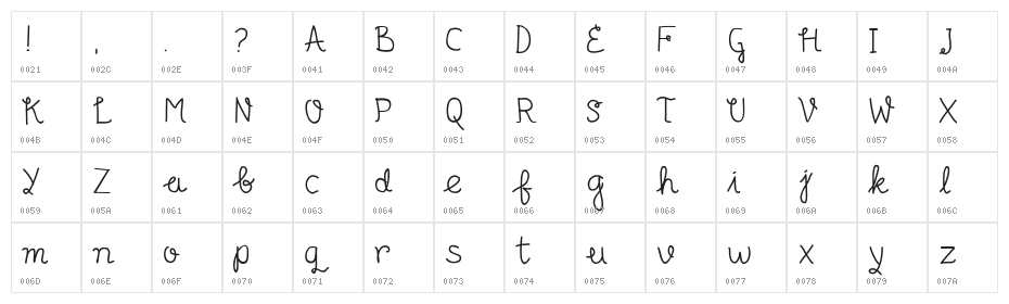 Senyum Character Map