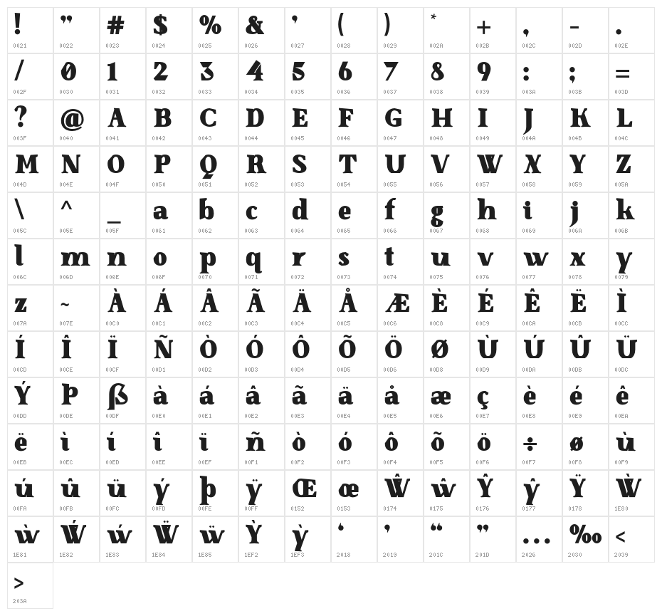 SenzaBella Black Character Map