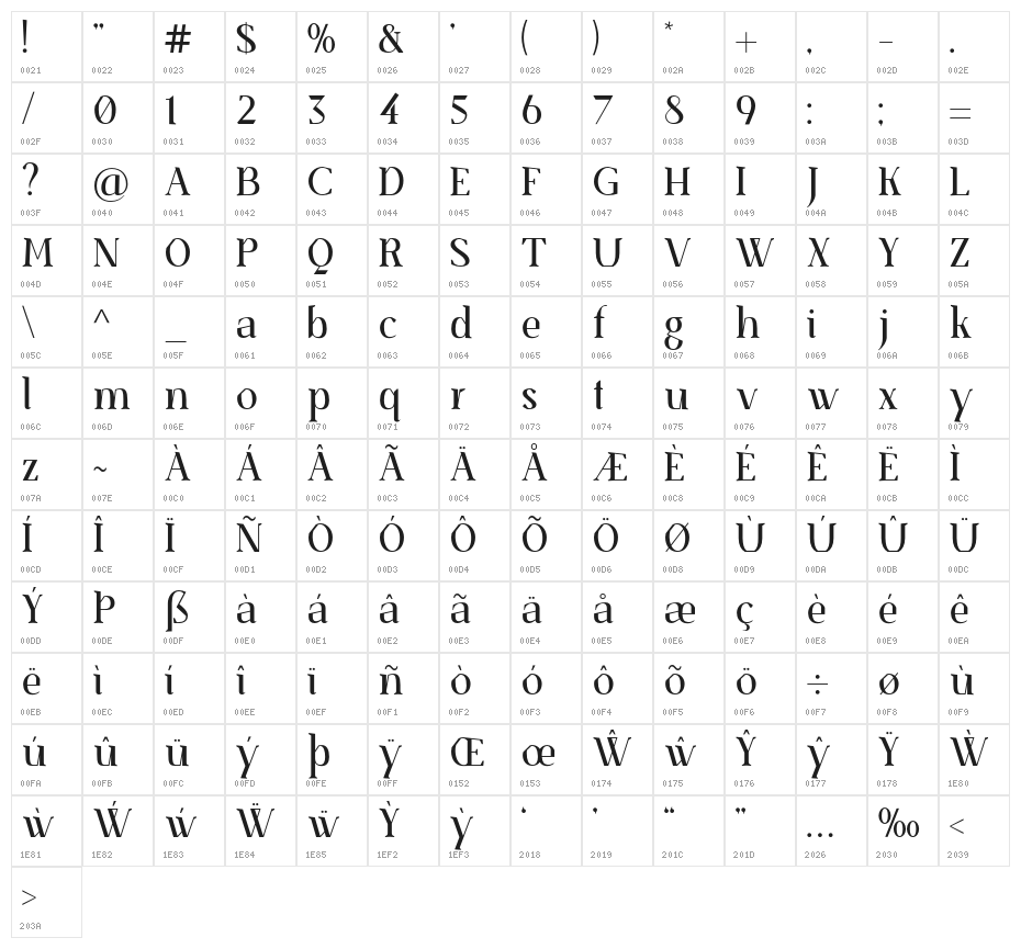 SenzaBella Regular Character Map