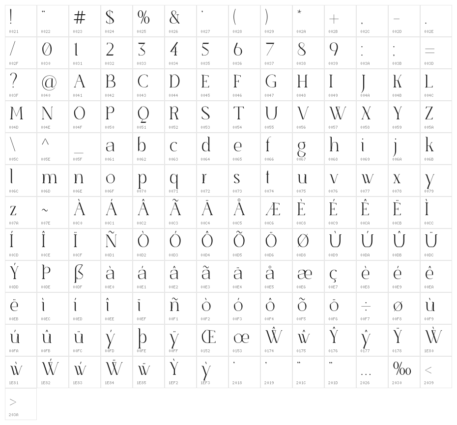 SenzaBella Thin Character Map