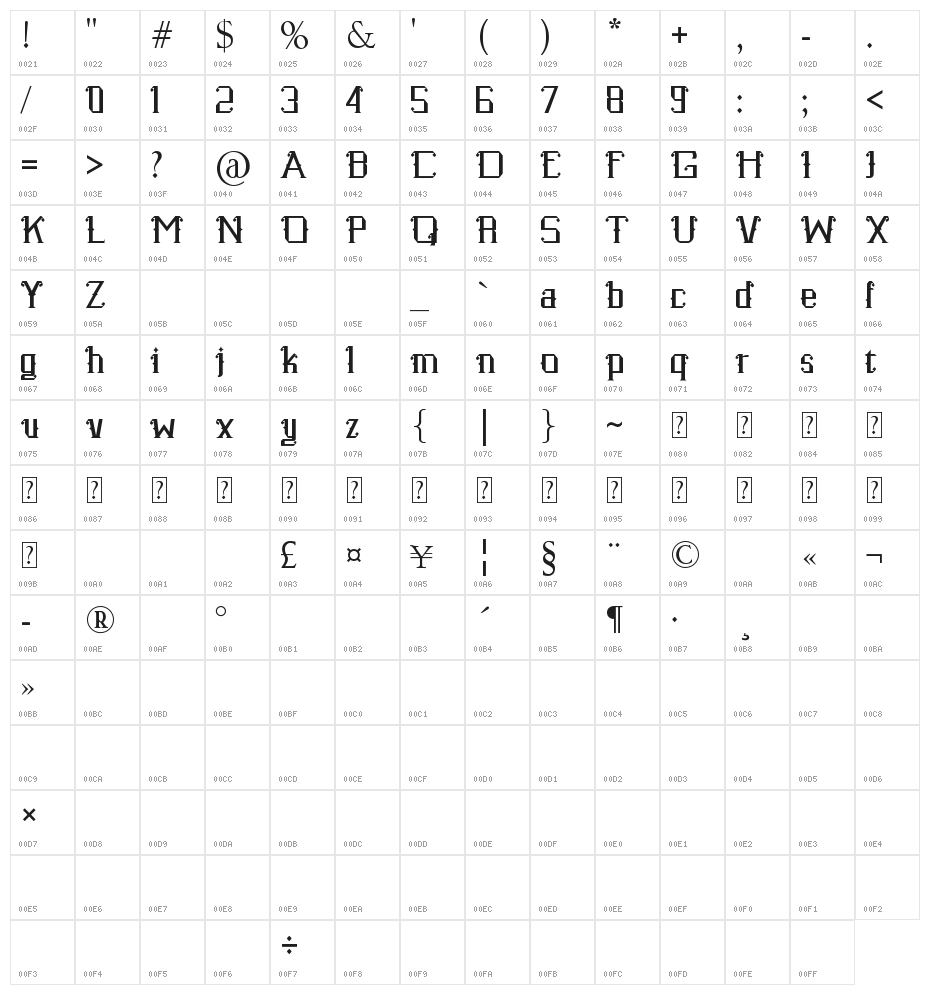 Senzana Character Map