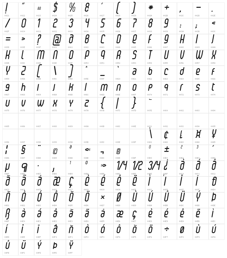 Senzi Bold Italic Character Map