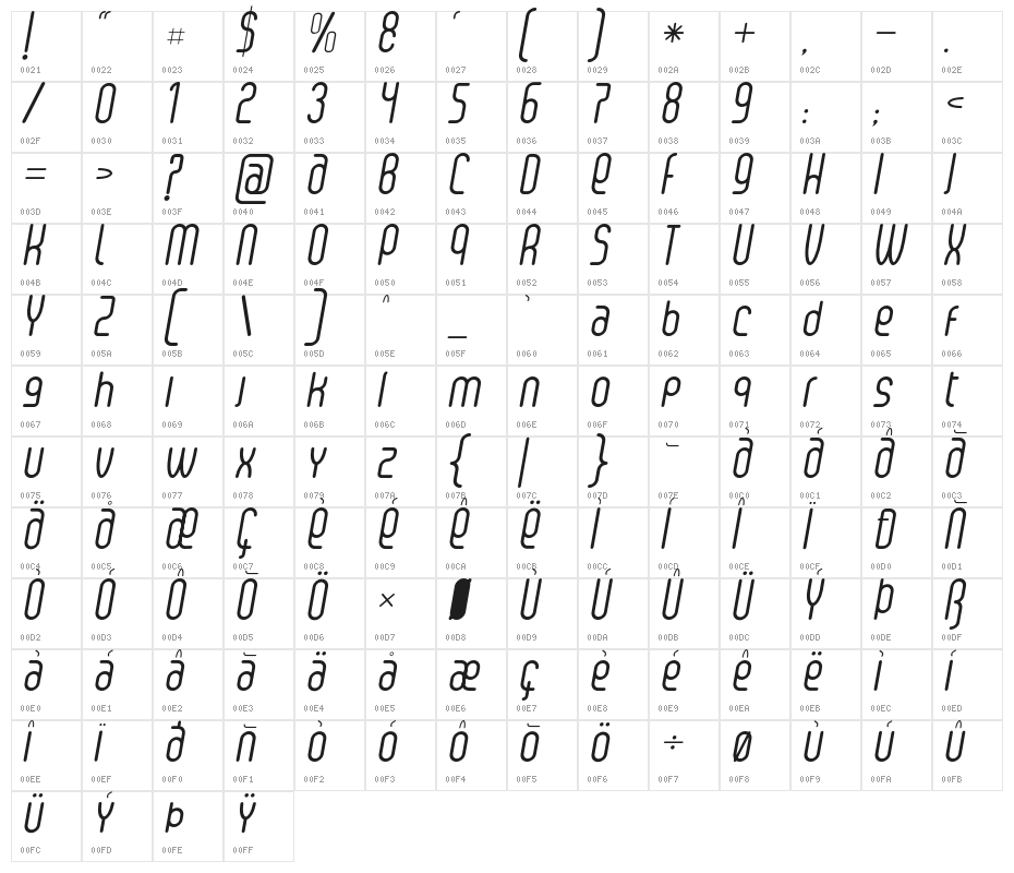Senzi-Italic Character Map