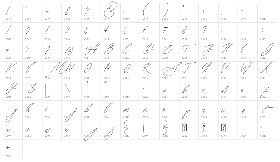 Seoul script Character Map