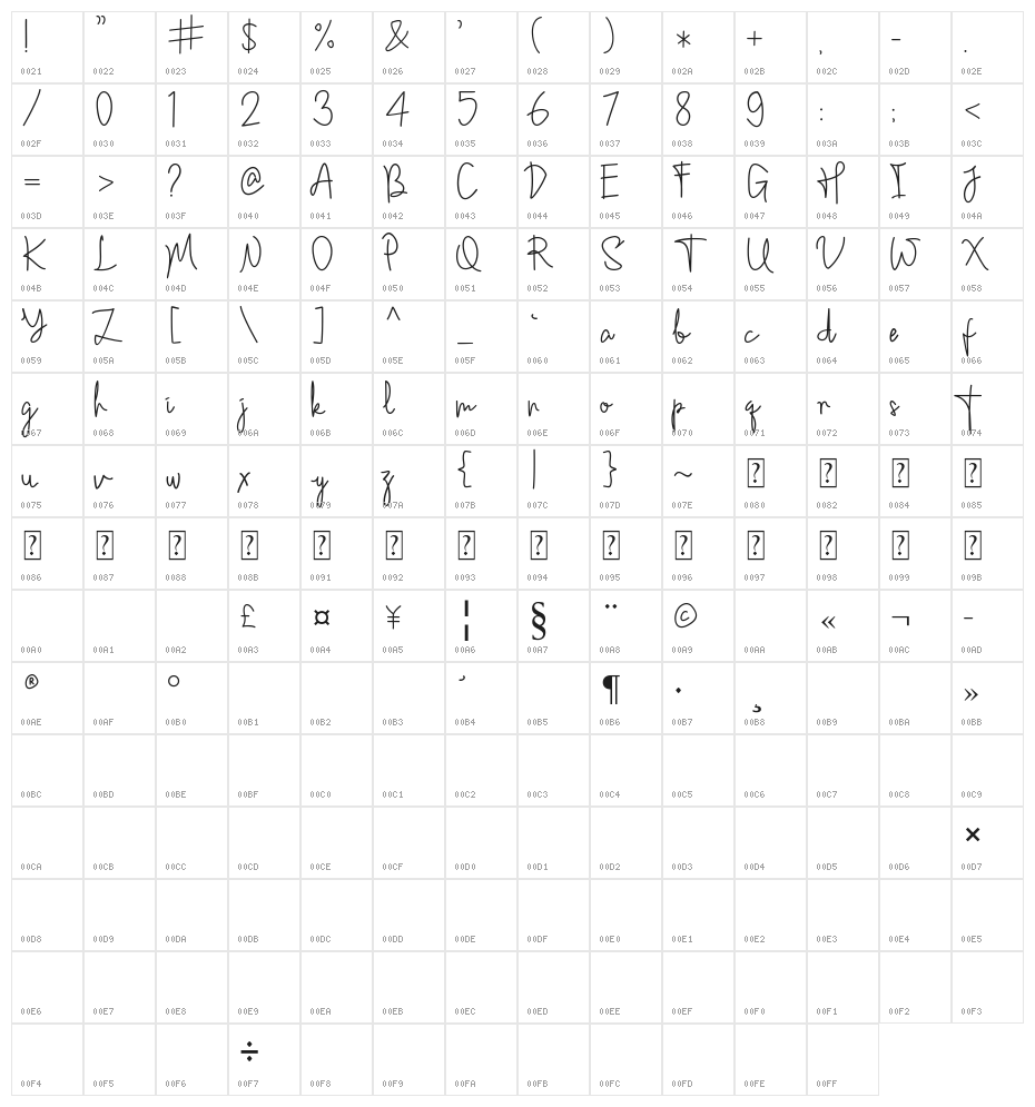 Sepagetty Character Map