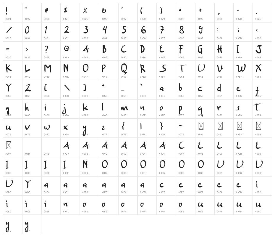 Separate Character Map