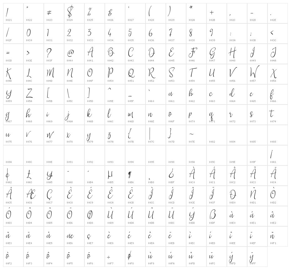 SepatikScript Character Map