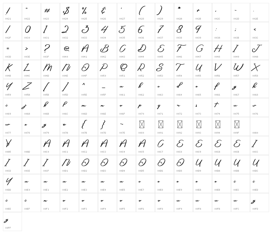Sepeda Janda Character Map