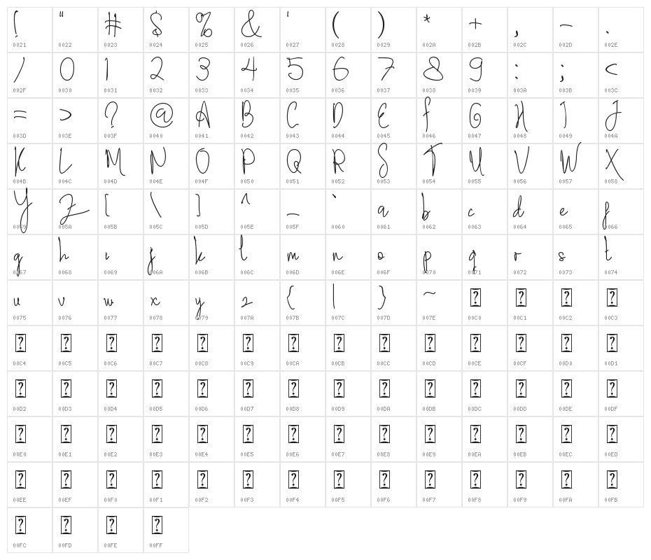 Sephia Signature Character Map