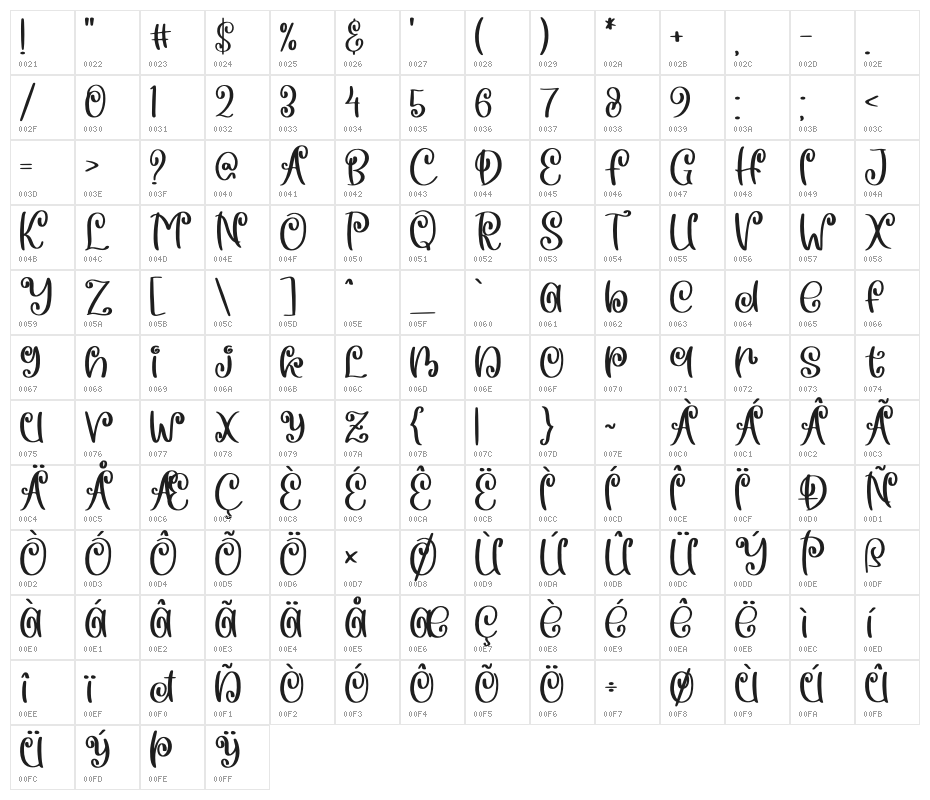 Sepia Love Character Map