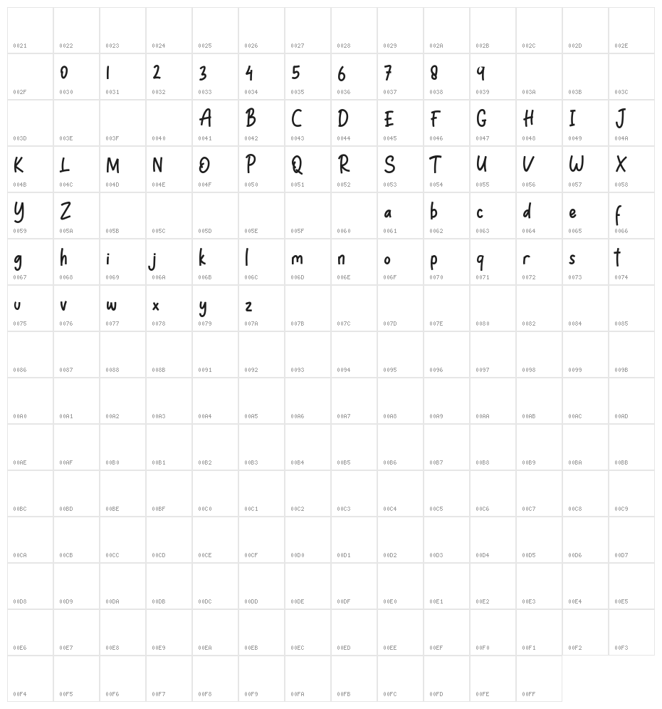 Septy Notes Character Map