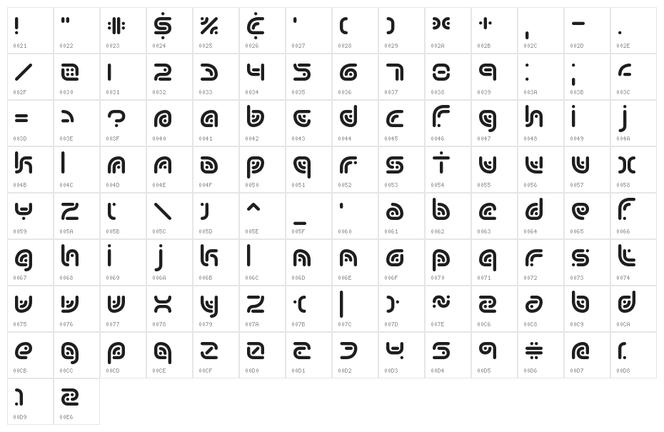 Sequence BRK Character Map