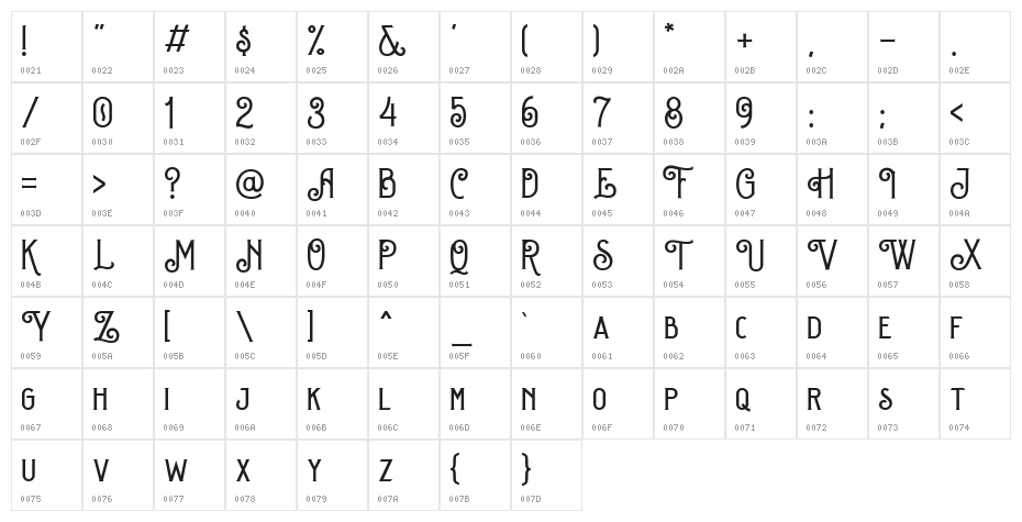 SequentsDEMO Character Map