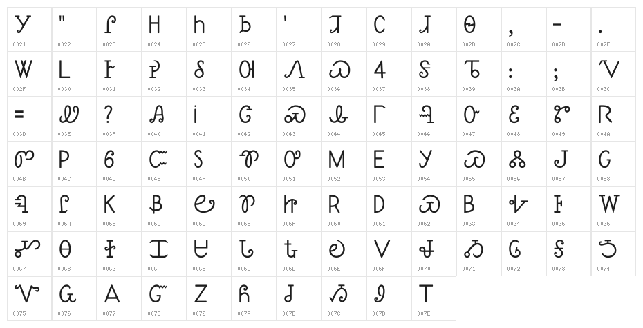 Sequoyah Character Map