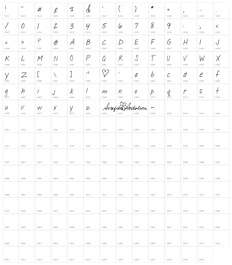Serafina Character Map
