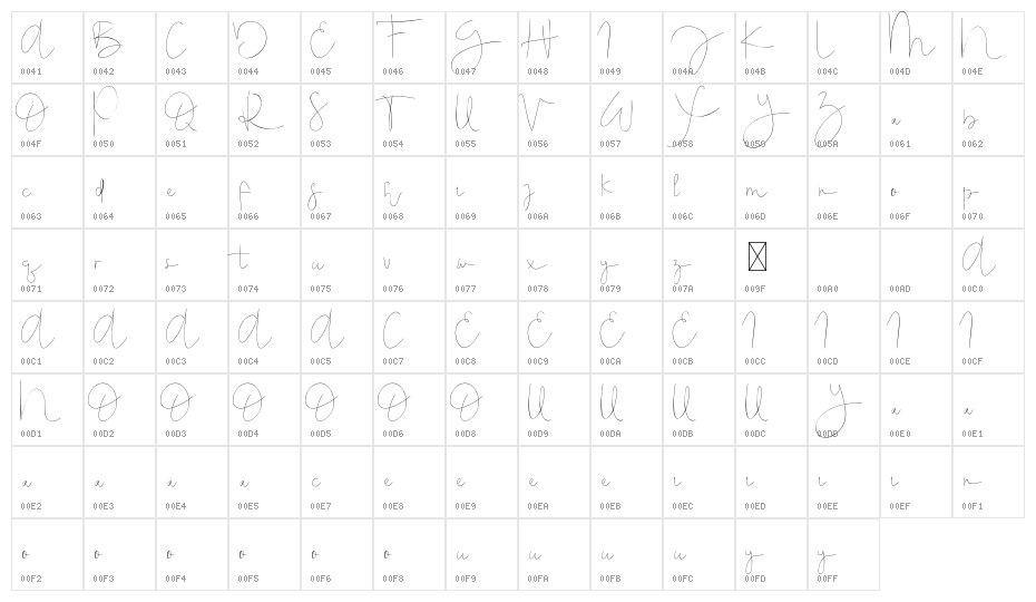 Serameyer Demo Character Map
